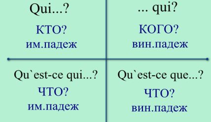 Вопросы к подлежащему и прямому дополнению